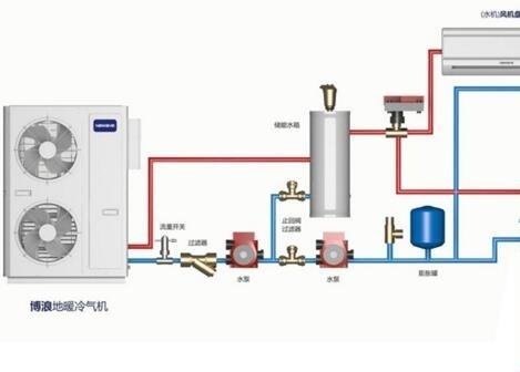 空氣能熱水器供暖面積多大？